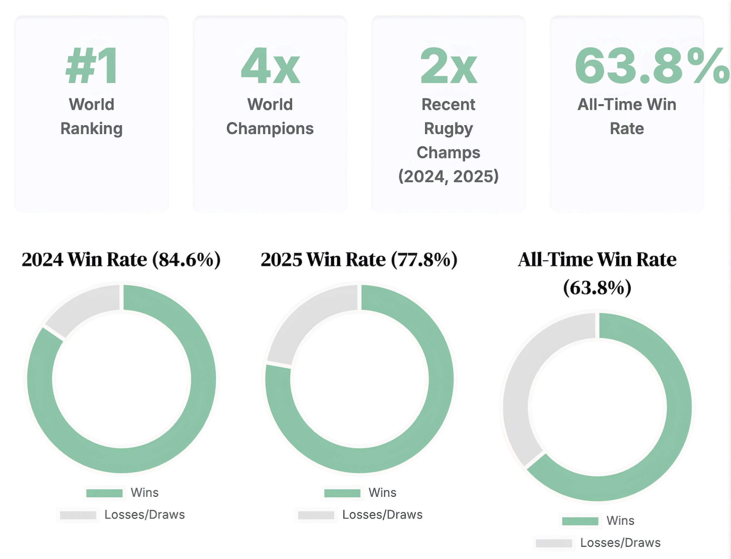 South Africa’s rugby performance